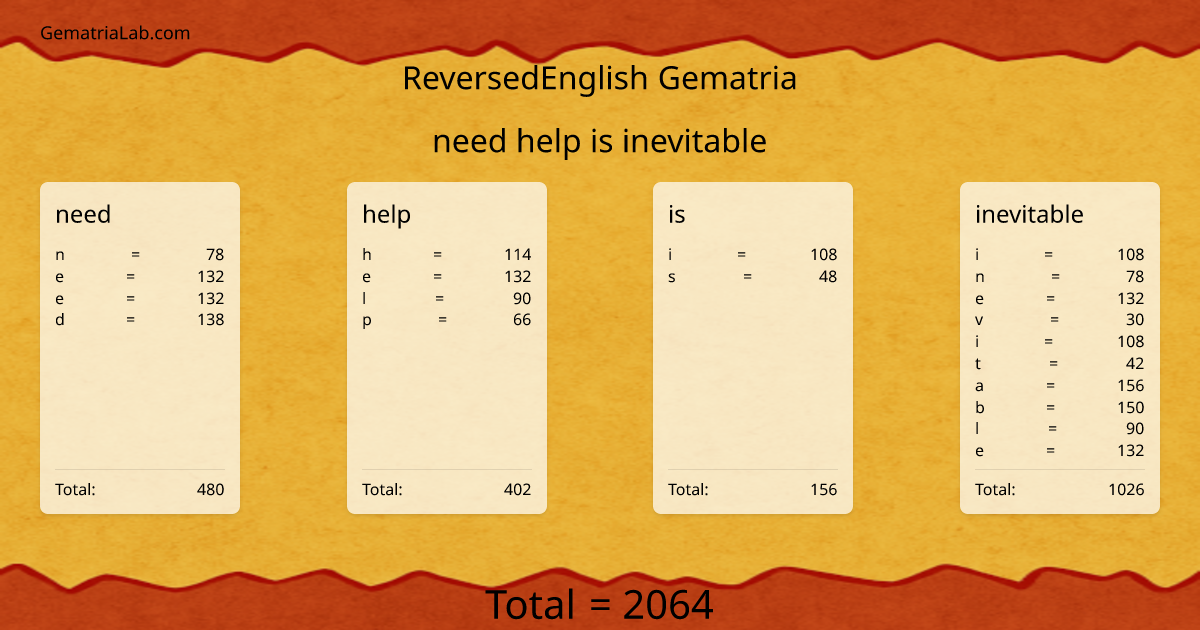 need help is inevitable in reversedEnglish Gematria